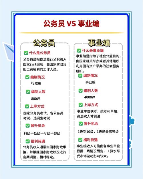 事业单位和企业单位，核心区别在哪？-图1