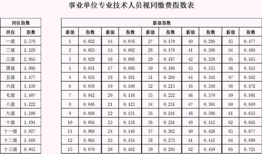 事业单位职业年金缴费比例是多少？-图2
