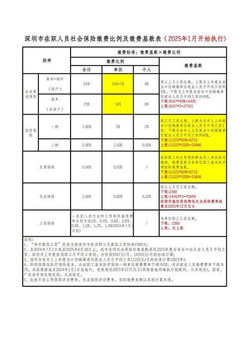事业单位职业年金缴费比例是多少？-图3