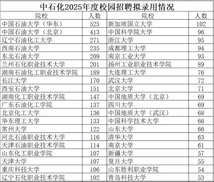 中石化财务公司校招有何要求与流程？-图2