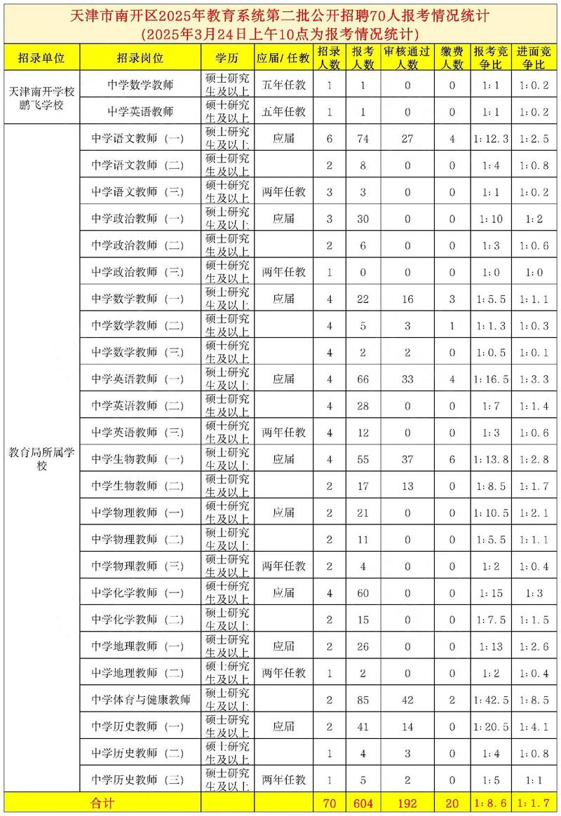 2025河东区教师招聘何时开始报名？-图3