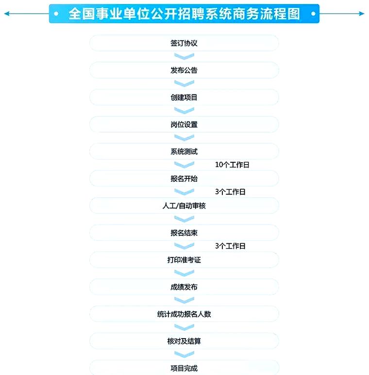全国事业单位公开招聘系统怎么用？-图1