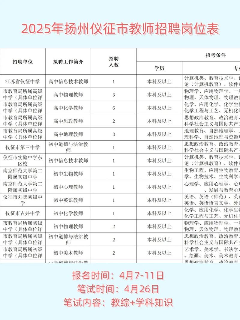 2025年海丰教师招聘何时开始报名?-图2 2025年海丰教师招聘何时开始报名?-图2