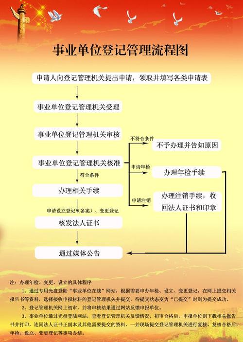 事业单位登记管理暂行条例的核心内容是什么？-图1