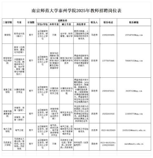 南科大2025教师招聘有何新变化？-图1