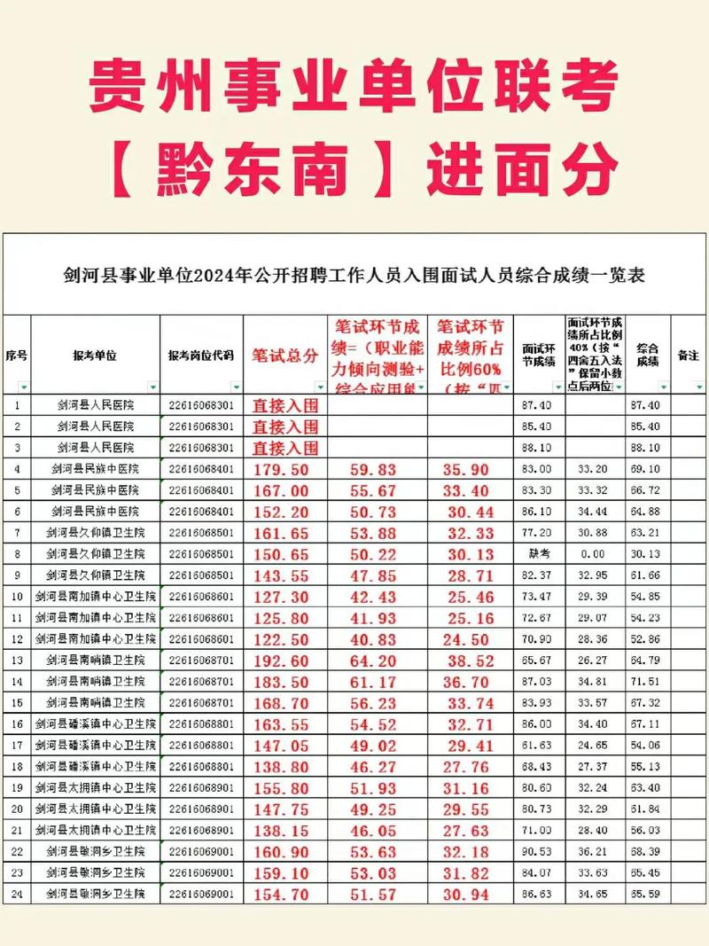 贵州省事业单位考试信息网-图3