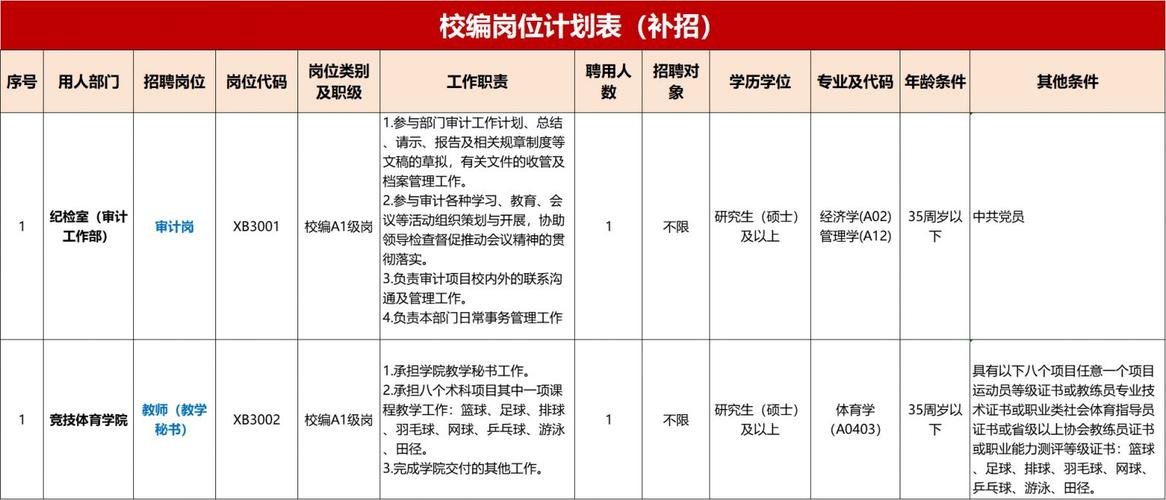 2025届校招补录还有哪些机会？-图1
