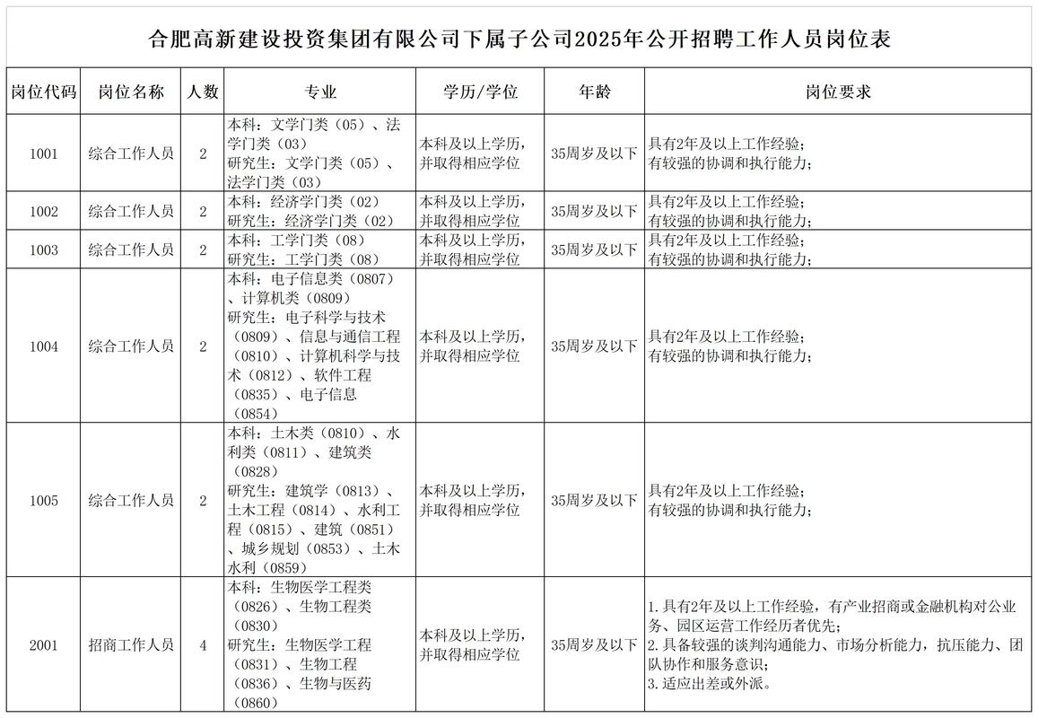 2025庐阳区事业单位何时报名？-图2