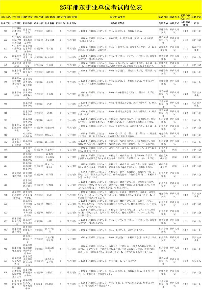 2025庐阳区事业单位何时报名？-图3