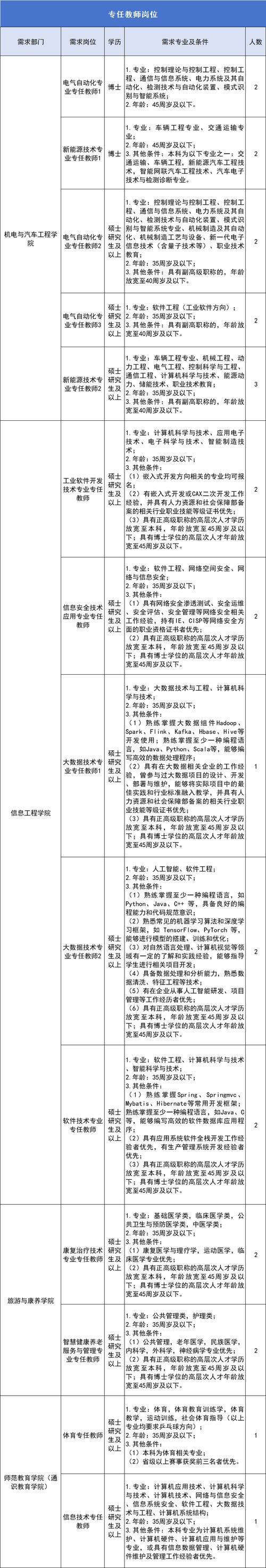 柳州2025教师招聘何时启动？-图3