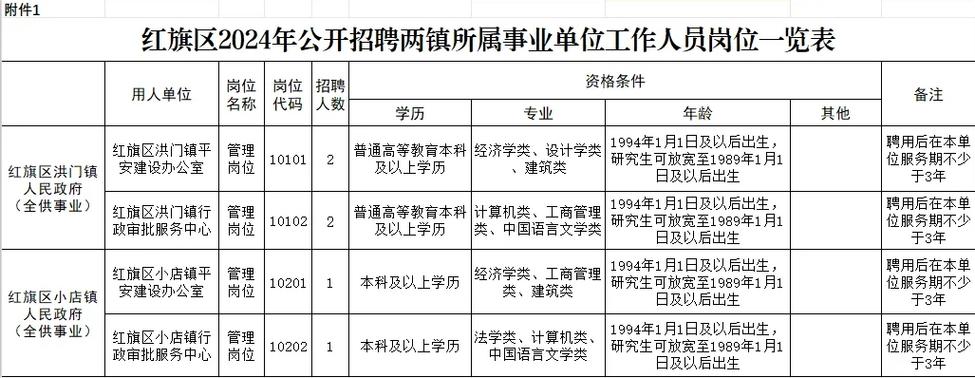 2011牧野区事业单位招聘内容是什么？-图2