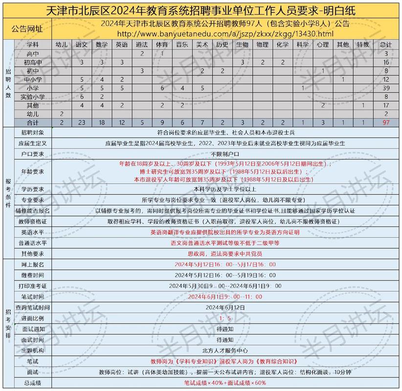 2025北辰教师招聘何时开始报名？-图3