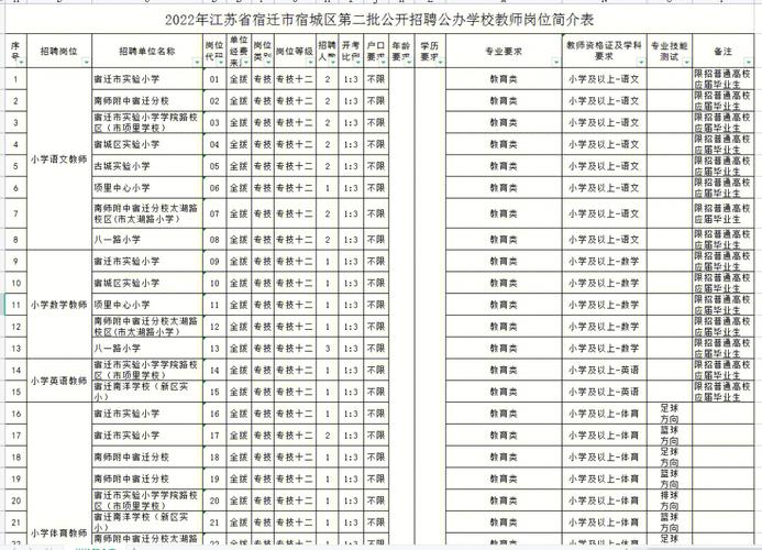 2025宿城区教师招聘何时开始报名？-图2