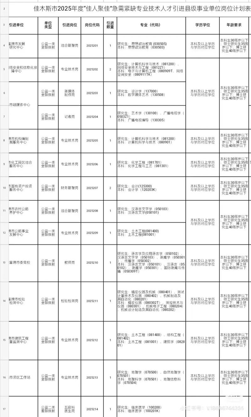 佳木斯2025事业单位何时报名？-图3