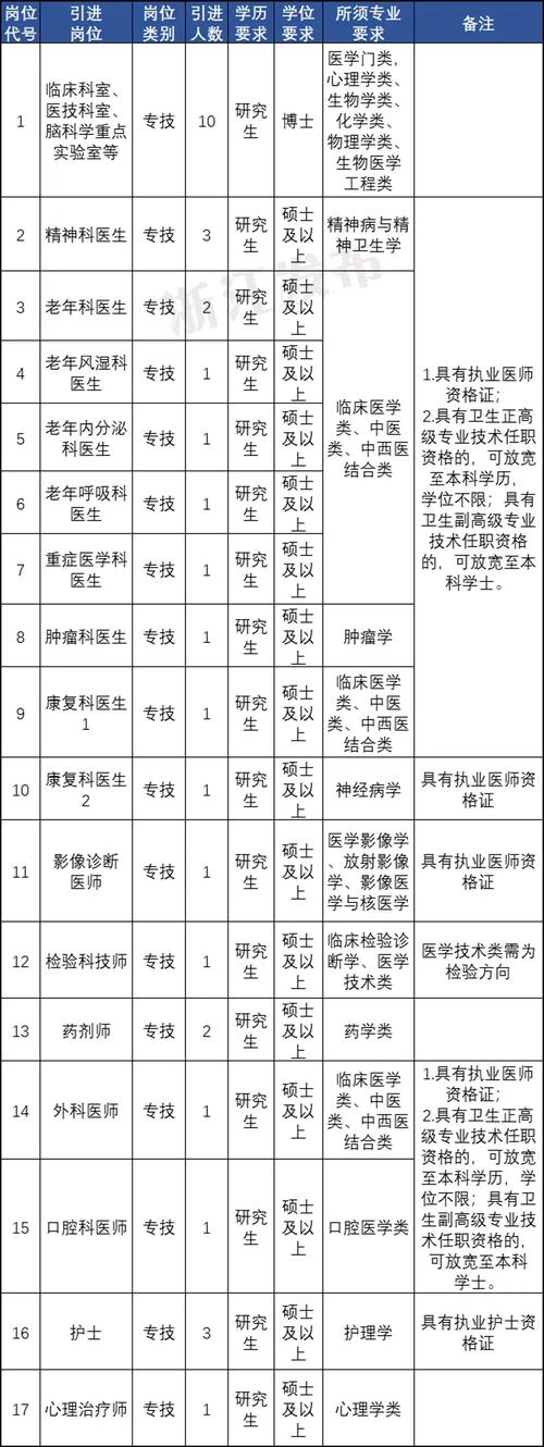 浙江事业单位10.21-图2
