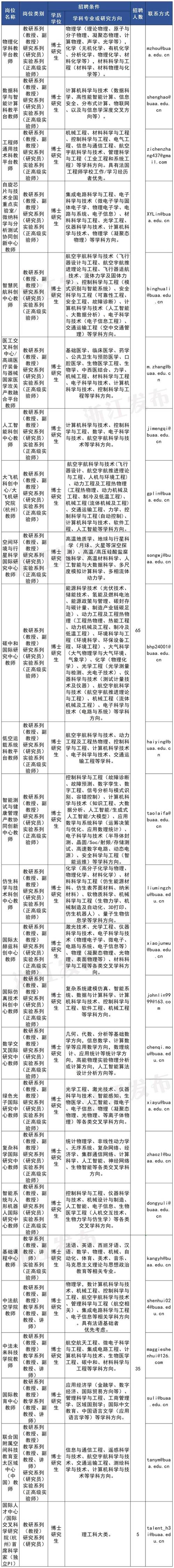 浙江事业单位10.21-图3