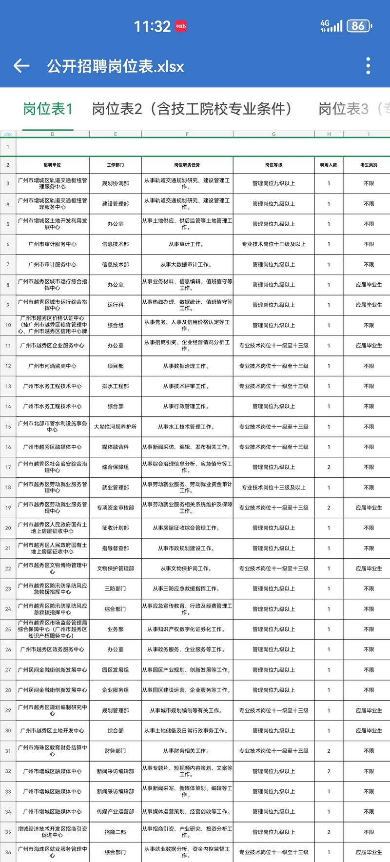 广州事业单位20286招考信息有哪些？-图1