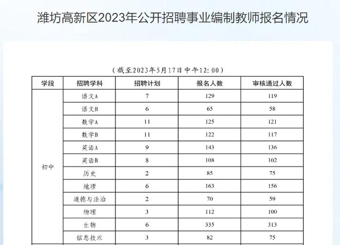 潍坊高新区教师招聘信息-图3