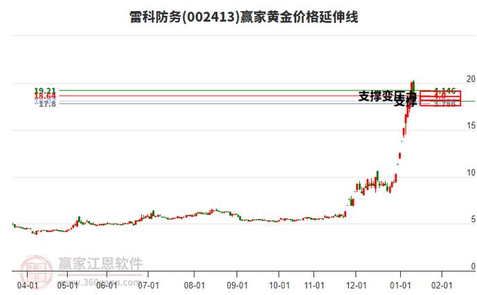 雷科防务201校园招聘-图2