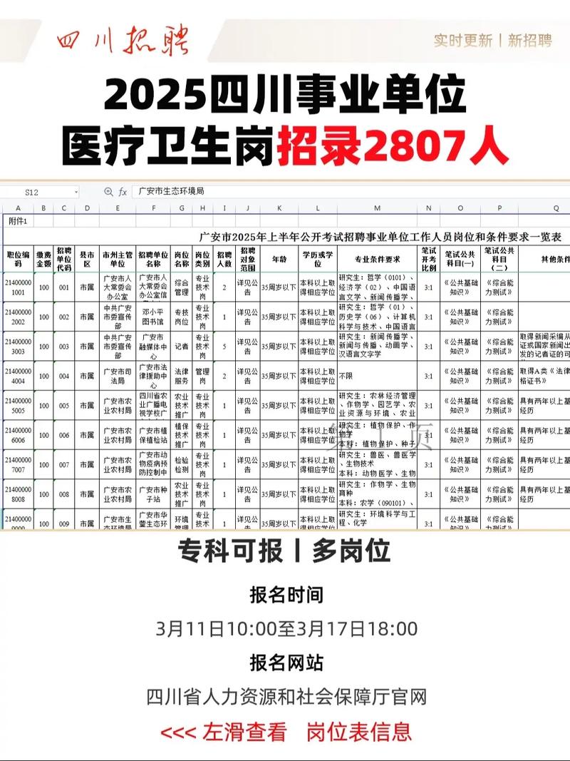 2025汇川区事业单位招聘何时开始？-图3