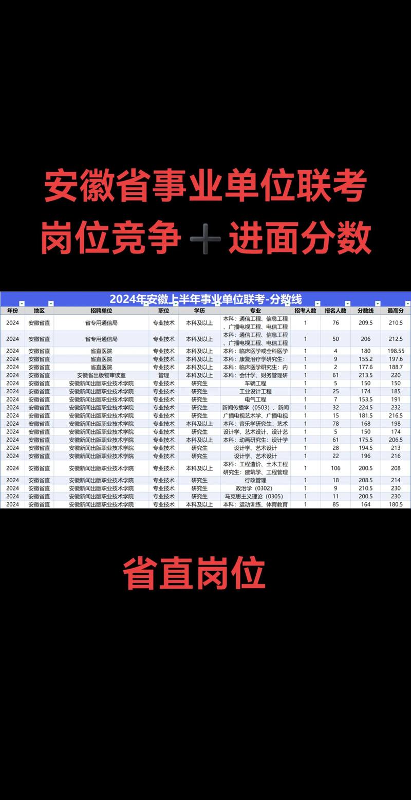 10.29事业单位联考考什么？-图3