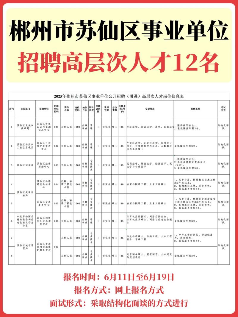202，2025苏仙区事业单位招聘何时启动？-图3