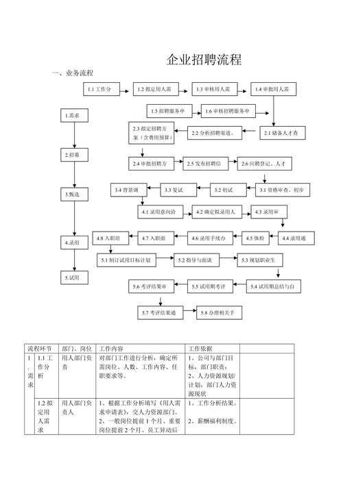 企业申请校园招聘的流程是怎样的？-图2