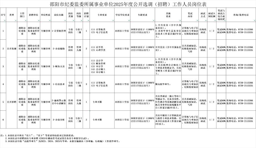 事业单位公开招聘有何新变化？-图3