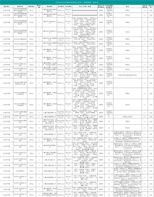 山西事业单位2025考什么？-图2