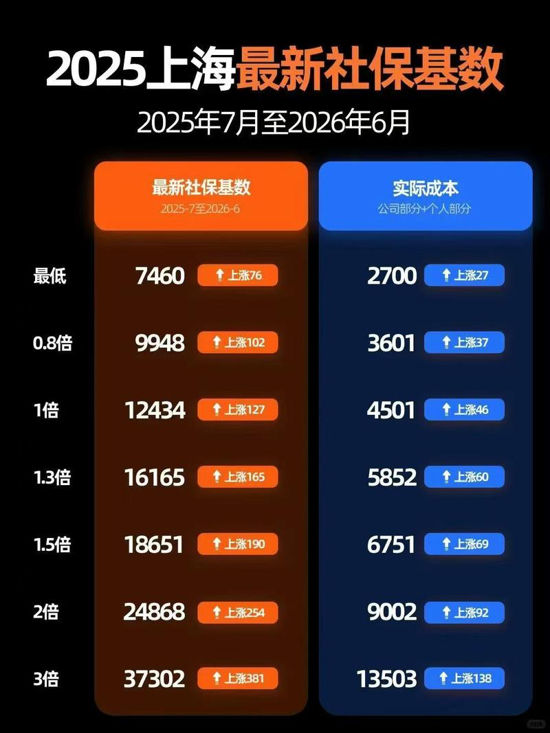 2025事业单位公积金缴存比例会调整吗？-图2