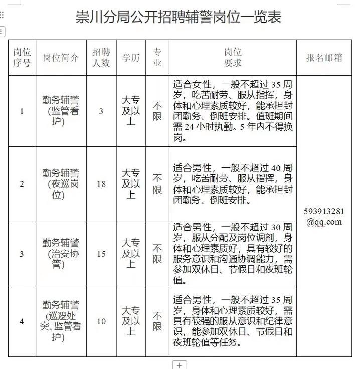 崇川区2025事业单位-图1