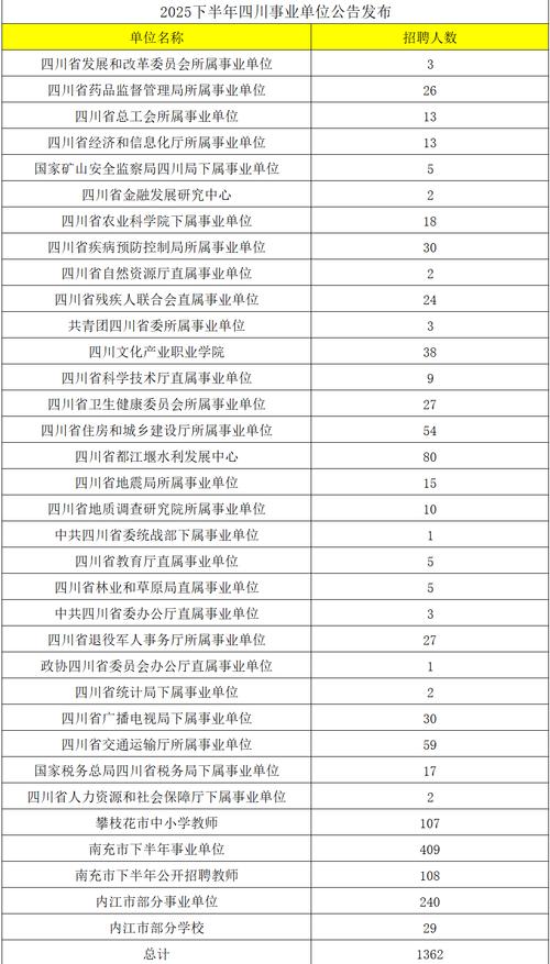 崇川区2025事业单位-图3