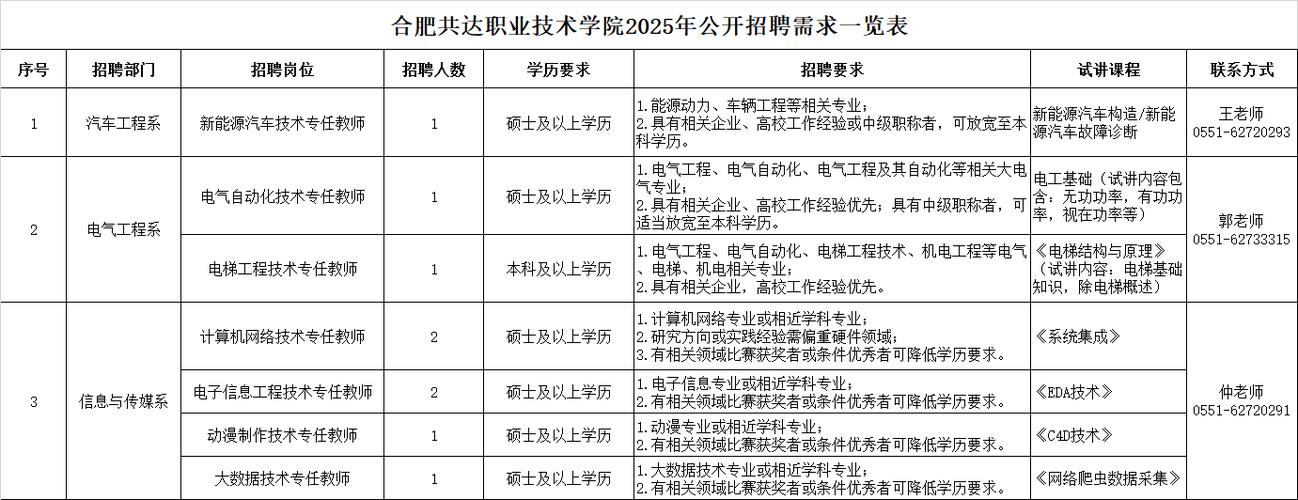 2025合肥教师招聘何时开始报名？-图3