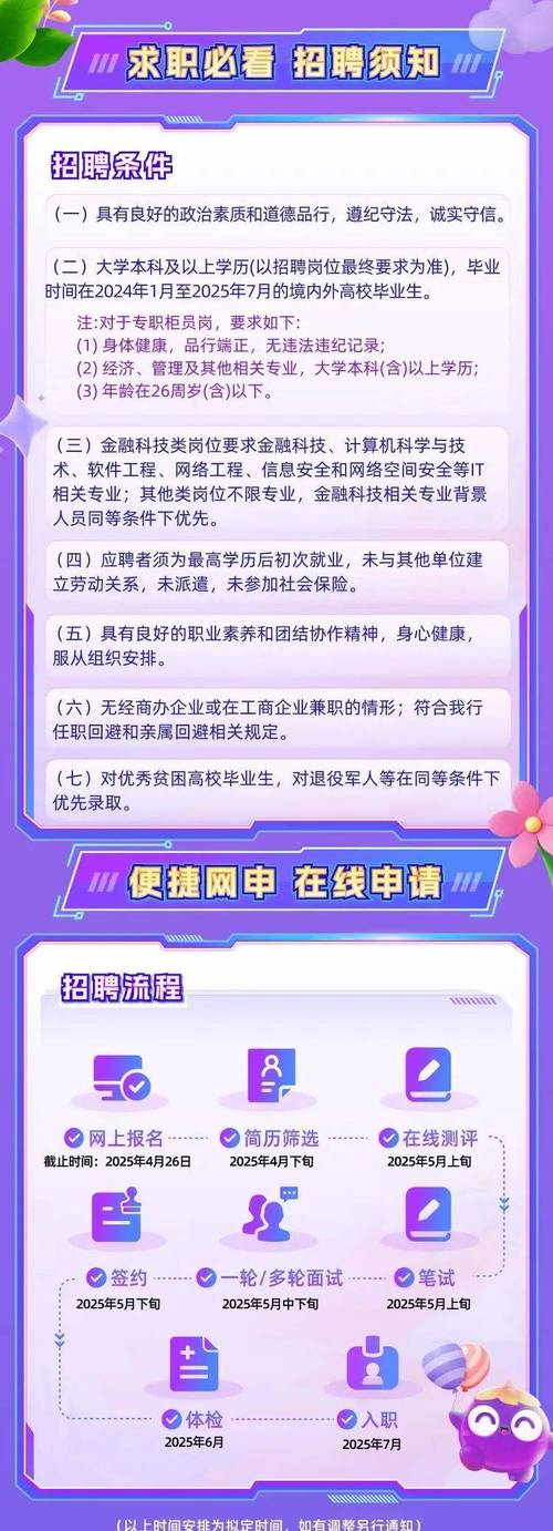 红网2025校招何时启动？岗位有何新变化？-图2