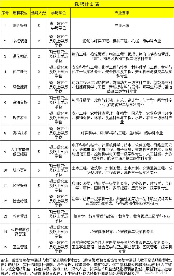 2025象山事业单位何时报名？-图2