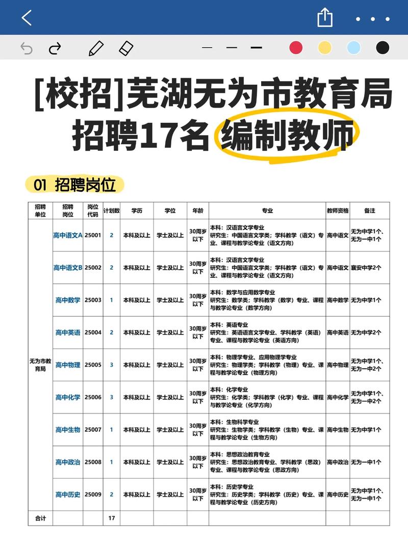 无为县2025教师招聘何时启动?-图1 无为县2025教师招聘何时启动?-图1