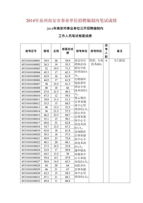719事业单位考试考什么？怎么备考？-图3