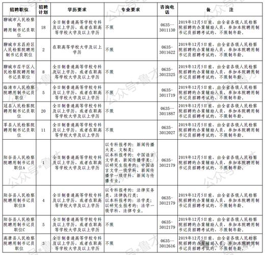 2025山东教师招聘何时开始报名？-图2