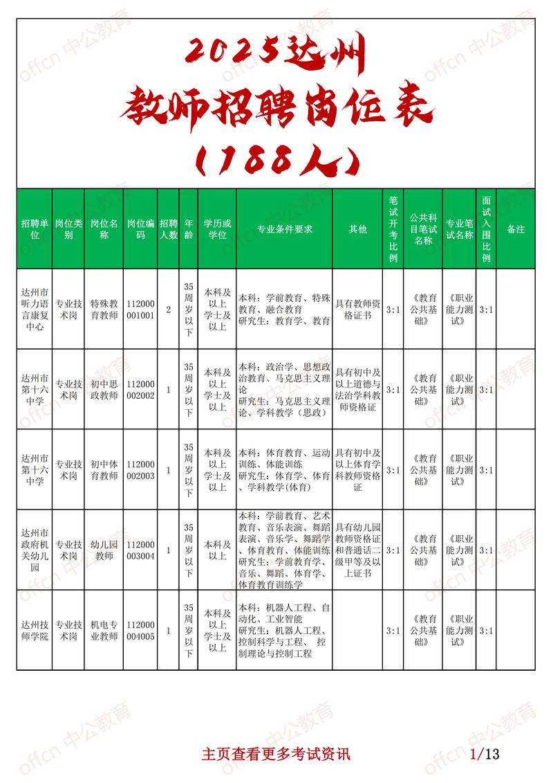 铜山2025教师招聘何时开始报名？-图3