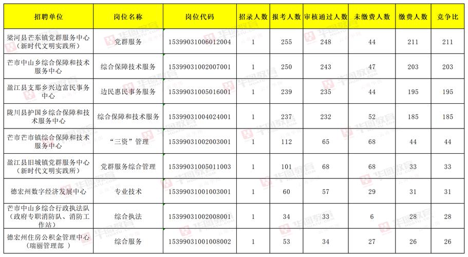 事业编制怎么考？报考事业单位需满足哪些条件？-图3