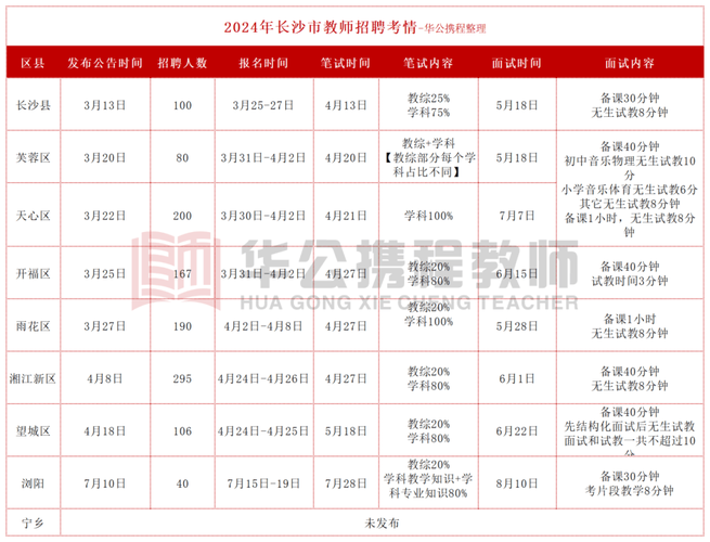 2025湖南教师招聘何时启动?-图1 2025湖南教师招聘何时启动?-图1