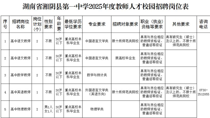 2025湖南教师招聘何时启动?-图3 2025湖南教师招聘何时启动?-图3