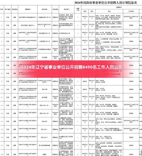 050408事业单位招考公告何时发布？-图1