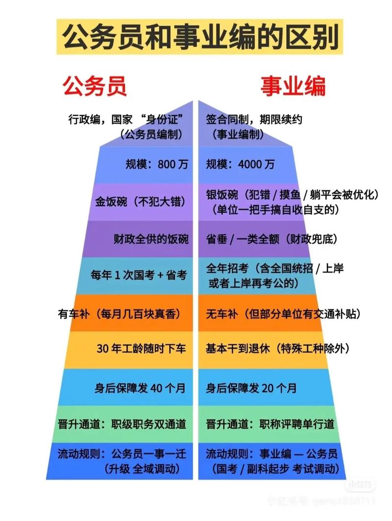 公用事业单位和事业单位有何区别？-图2