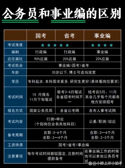 国有事业单位与事业单位有何区别？-图2