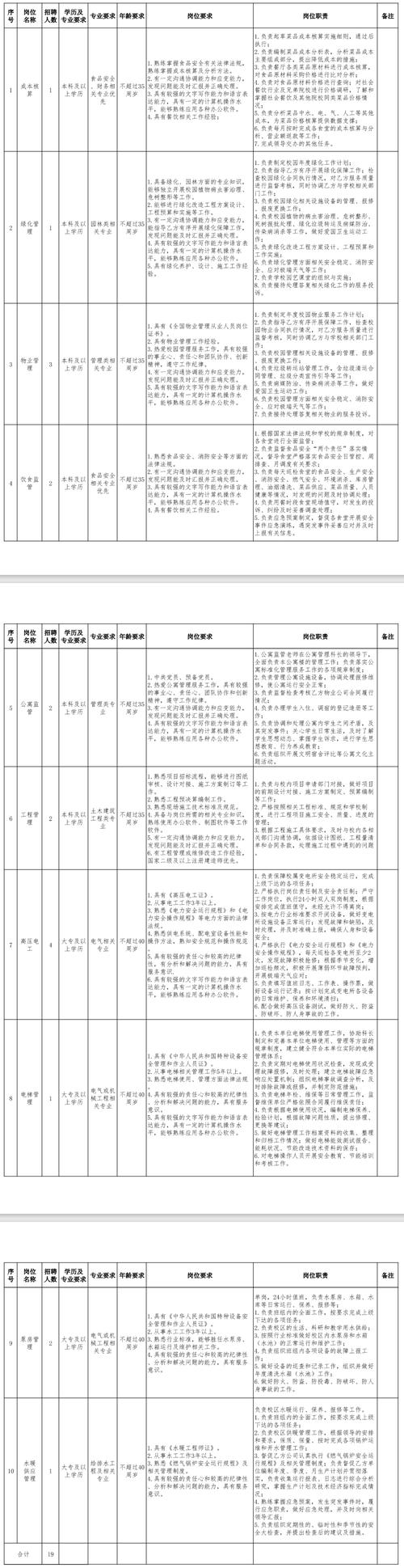 西安理工教师招聘有何具体要求？-图2