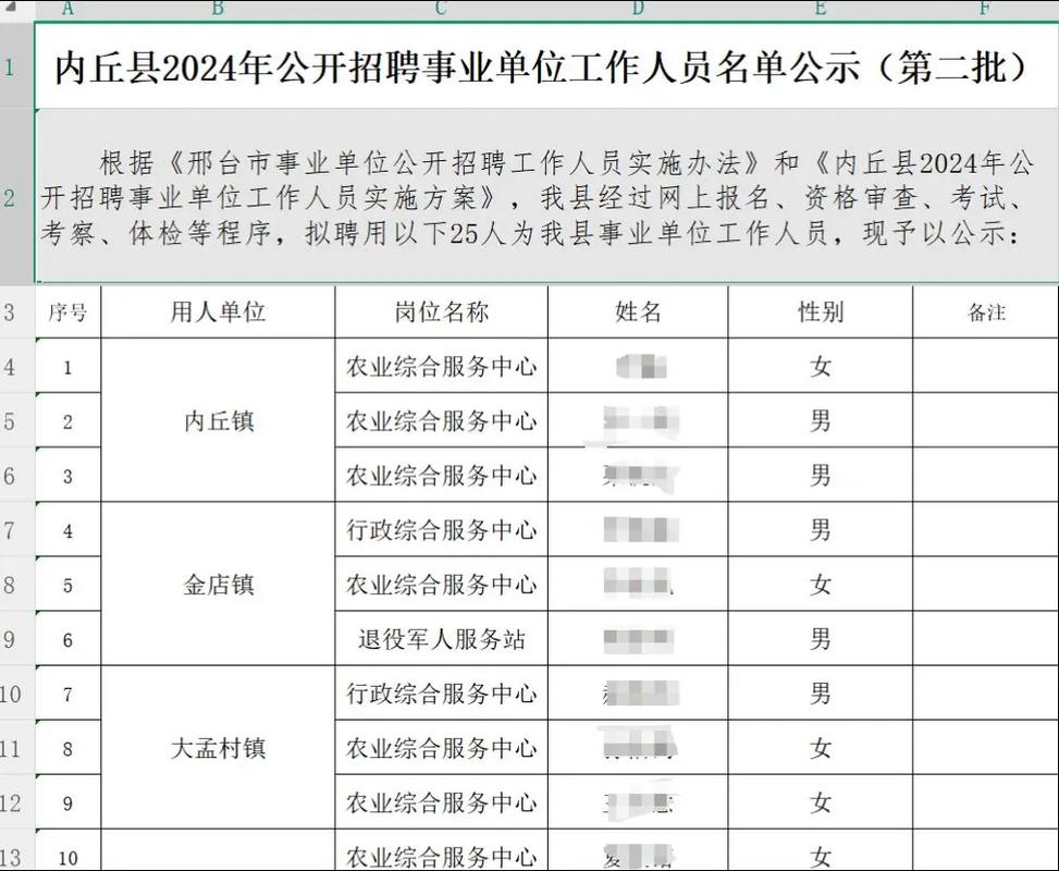 县级市事业单位招聘有何新变化？-图1