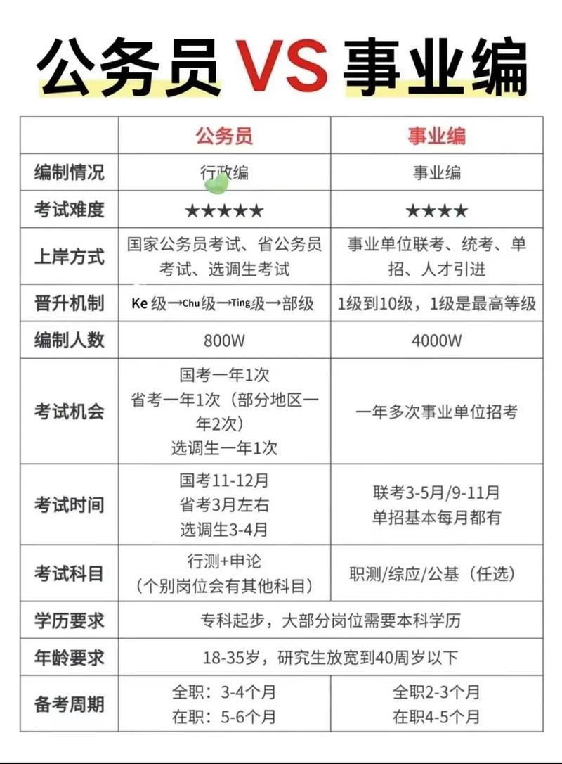 参公事业单位考试和事业单位考试有何区别?-图1 参公事业单位考试和事业单位考试有何区别?-图1