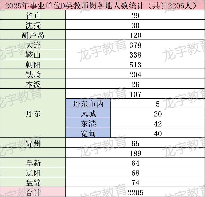 辽宁特岗教师招聘何时开始？-图1