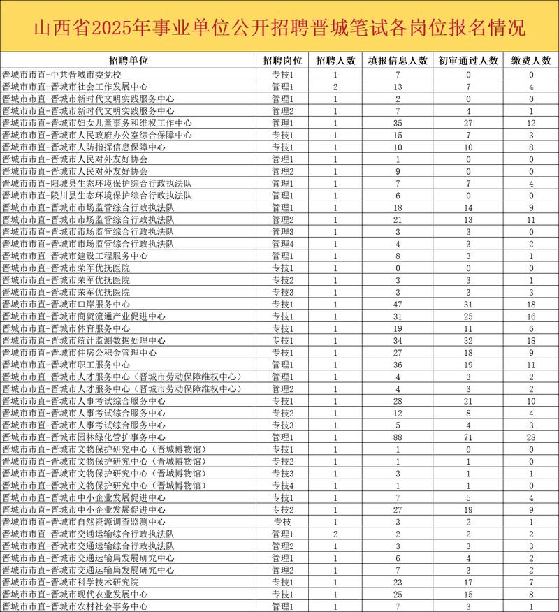 事业单位能报考事业单位？-图1